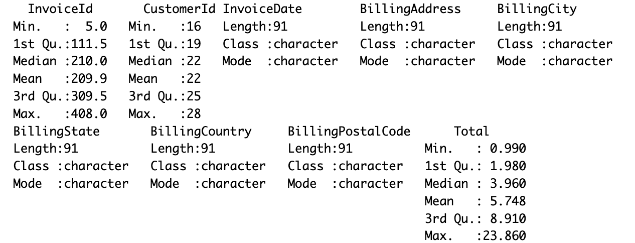 Aprovechamiento de SQL con R