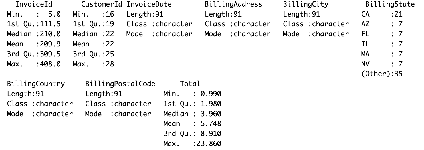 Aprovechamiento de SQL con R