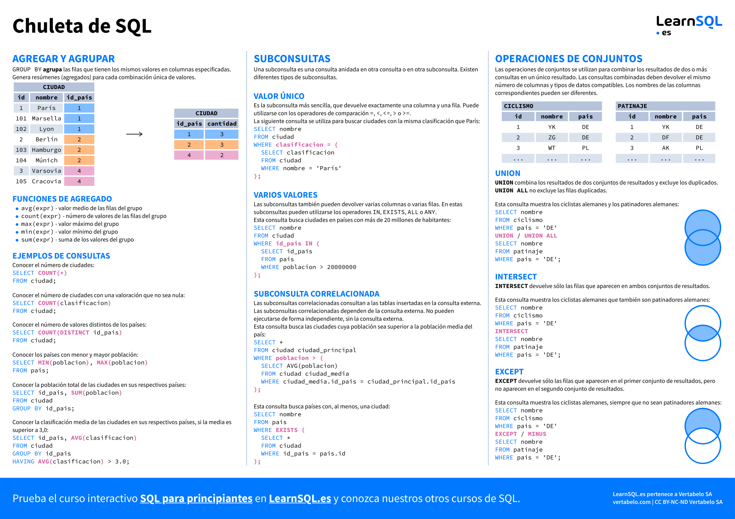 Segunda página de la Chuleta de SQL