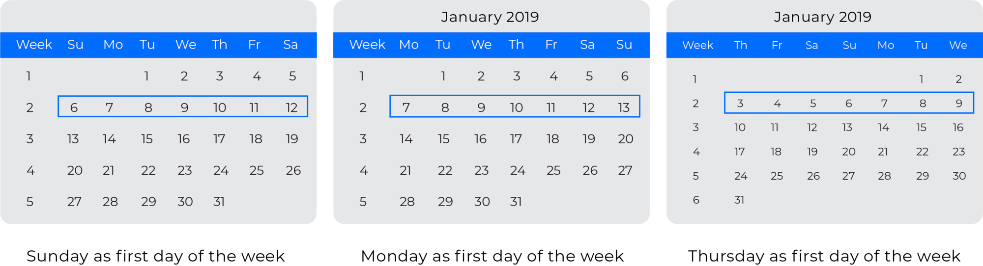 Tres calendarios que representan diferentes FECHAS