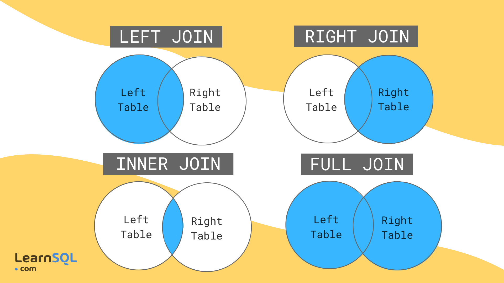 c-mo-aprender-a-hacer-joins-en-sql-learnsql-es