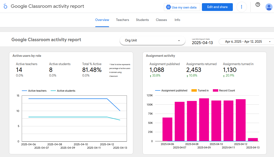 Cómo crear un panel de datos 