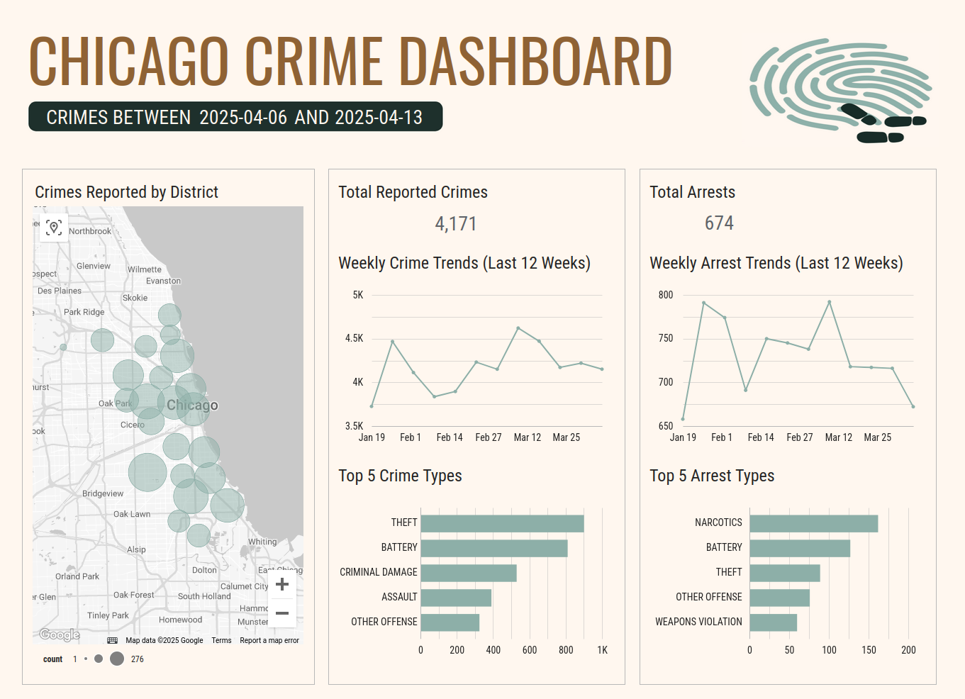 Cómo crear un panel de datos 