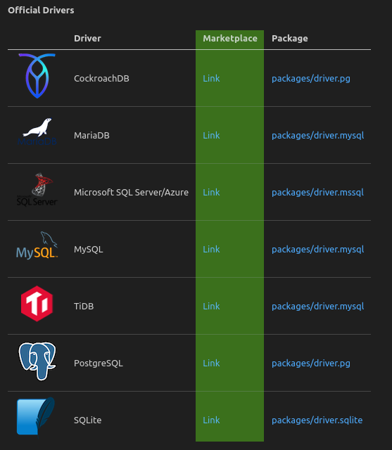 Cómo empezar a codificar SQL en VS Code