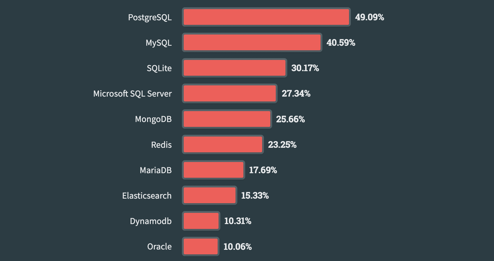 Tipos de bases de datos