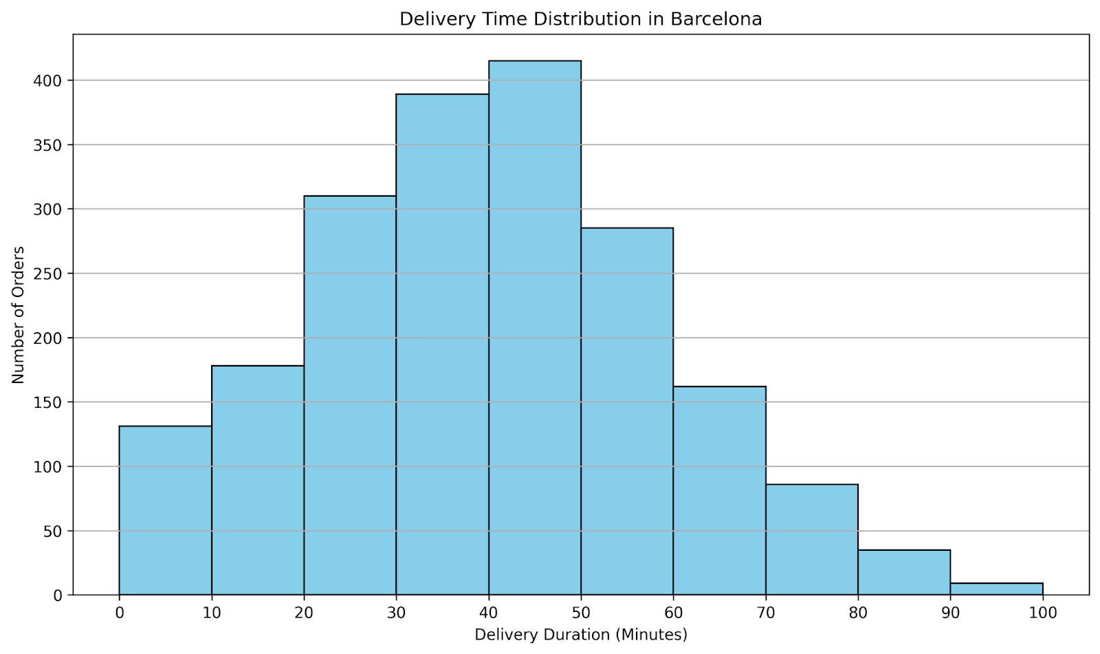 Gráficos con SQL