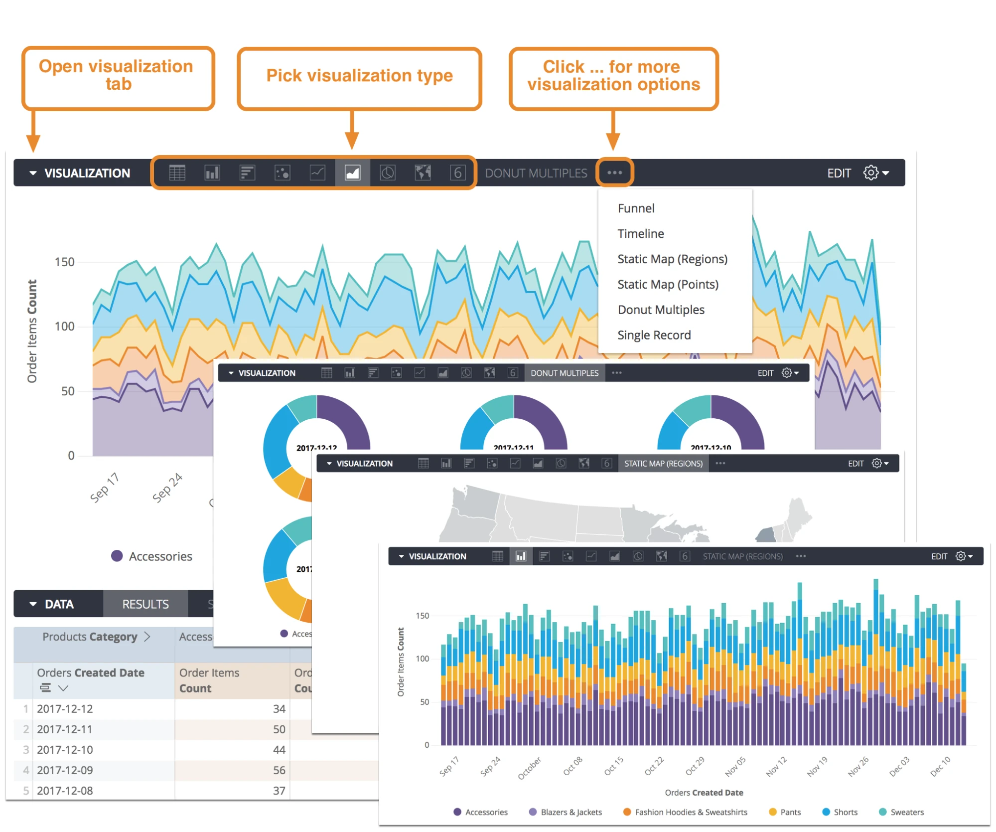 Integración de SQL con Looker para el análisis de datos