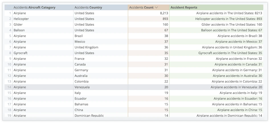 Integración de SQL con Looker para el análisis de datos