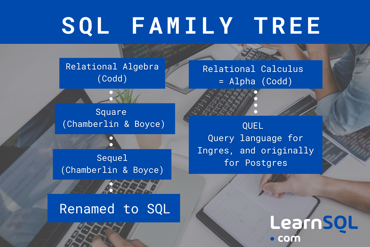 Árbol genealógico de SQL