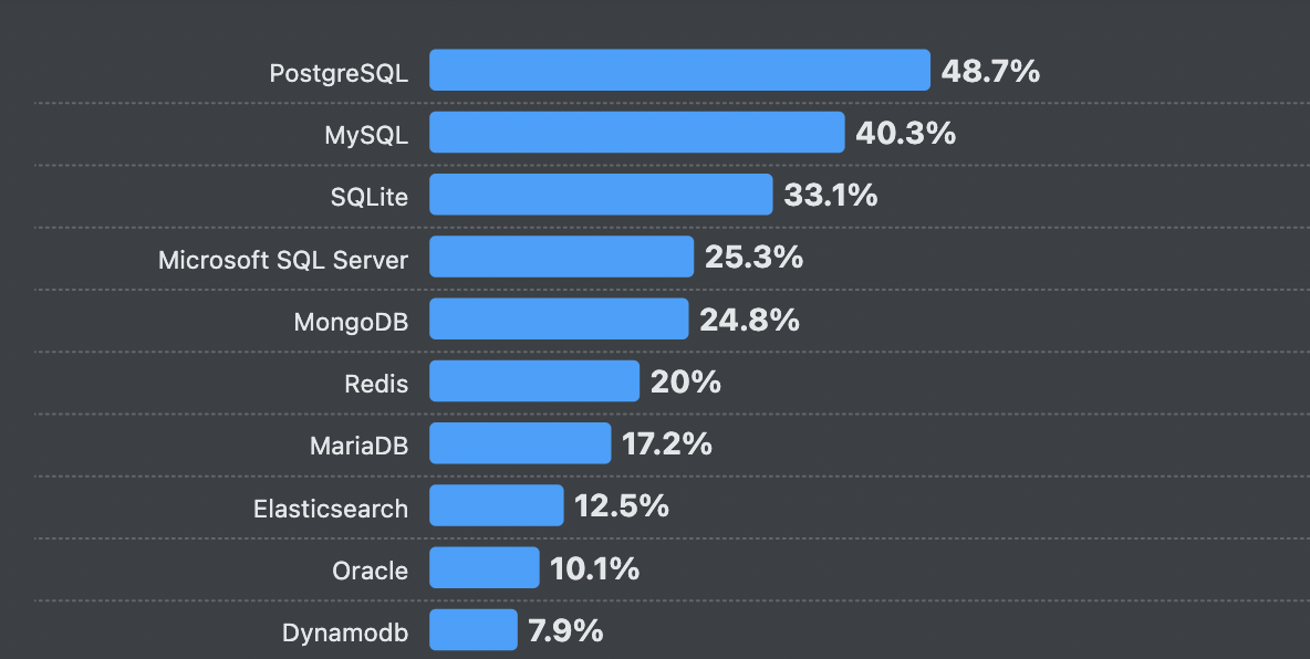 5 razones por las que PostgreSQL funciona para el análisis de datos