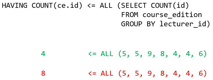 Ejercicios de subconsultas SQL
