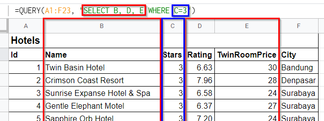 seleccionar sólo hoteles de tres estrellas